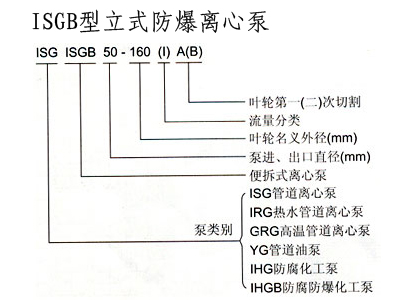 管道離心泵,離心泵,多級離心泵,不銹鋼離心泵，臥式離心泵，離心泵型號，立式離心泵，離心泵型號及參數，清水離心泵，臥式單級離心泵，離心泵的工作原理，熱水離心泵，氟塑料離心泵，防爆離心泵