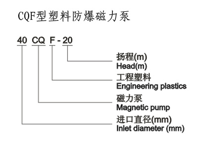 防爆磁力泵，不銹鋼磁力泵,氟塑料磁力泵,磁力泵廠家,磁力泵,CQF磁力泵, CQ磁力泵,MP磁力泵，磁力泵結(jié)構(gòu)圖，ZCQ型磁力泵，自吸磁力泵，工程塑料磁力泵，ZBF磁力泵