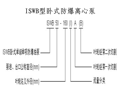 管道離心泵,離心泵,多級離心泵,不銹鋼離心泵，臥式離心泵，離心泵型號，立式離心泵，離心泵型號及參數(shù)，清水離心泵，臥式單級離心泵，離心泵的工作原理，熱水離心泵，氟塑料離心泵，防爆離心泵