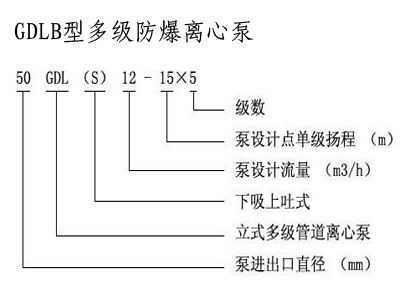 管道離心泵,離心泵,多級離心泵,不銹鋼離心泵，臥式離心泵，離心泵型號，立式離心泵，離心泵型號及參數(shù)，清水離心泵，臥式單級離心泵，離心泵的工作原理，熱水離心泵，氟塑料離心泵，防爆離心泵