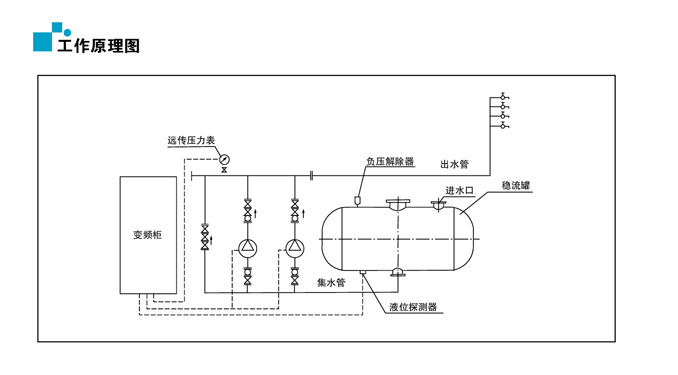 無(wú)負(fù)壓供水設(shè)備工作原理圖