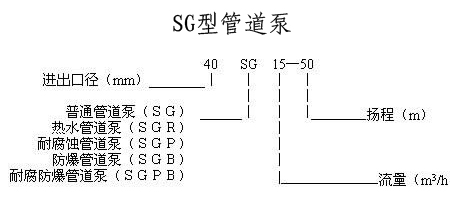 立式管道泵，管道泵型號，管道泵，管道泵價格，SG管道泵，熱水管道泵，熱水管道泵型號，管道泵型號參數(shù)，立式單級離心泵，不銹鋼管道泵