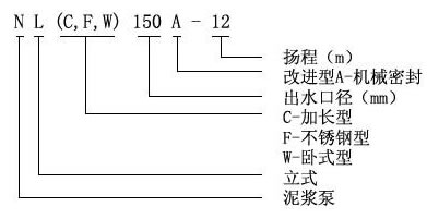 【上海高良泵閥制造有限公司】是nl泥漿泵，污水泥漿泵，泥漿泵型號及價格，泥漿泵型號，泥漿泵型號參數(shù)，泥漿泵廠家.