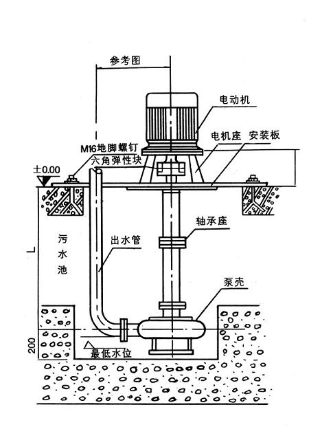 【上海高良泵閥制造有限公司】是nl泥漿泵，污水泥漿泵，泥漿泵型號及價格，泥漿泵型號，泥漿泵型號參數(shù)，泥漿泵廠家.
